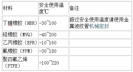 長(zhǎng)沙向榮密封件有限公司,長(zhǎng)沙機(jī)械密封件廠,湖南機(jī)械密封件廠,長(zhǎng)沙墊片生產(chǎn),空壓機(jī)密封