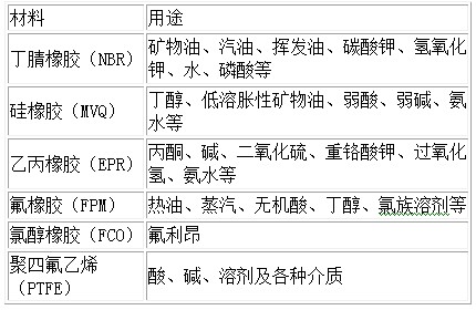 長(zhǎng)沙向榮密封件有限公司,長(zhǎng)沙機(jī)械密封件廠,湖南機(jī)械密封件廠,長(zhǎng)沙墊片生產(chǎn),空壓機(jī)密封